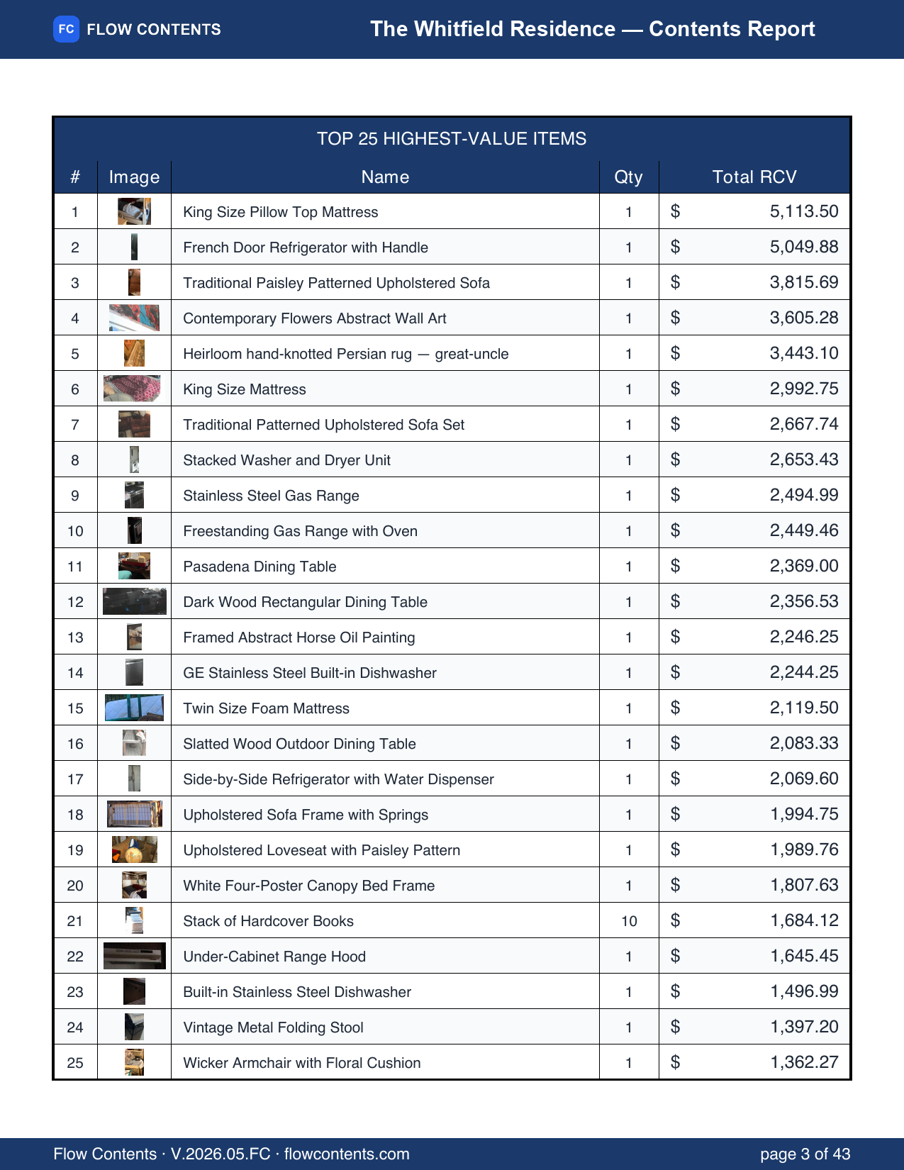 Photo-backed inventory (PDF)