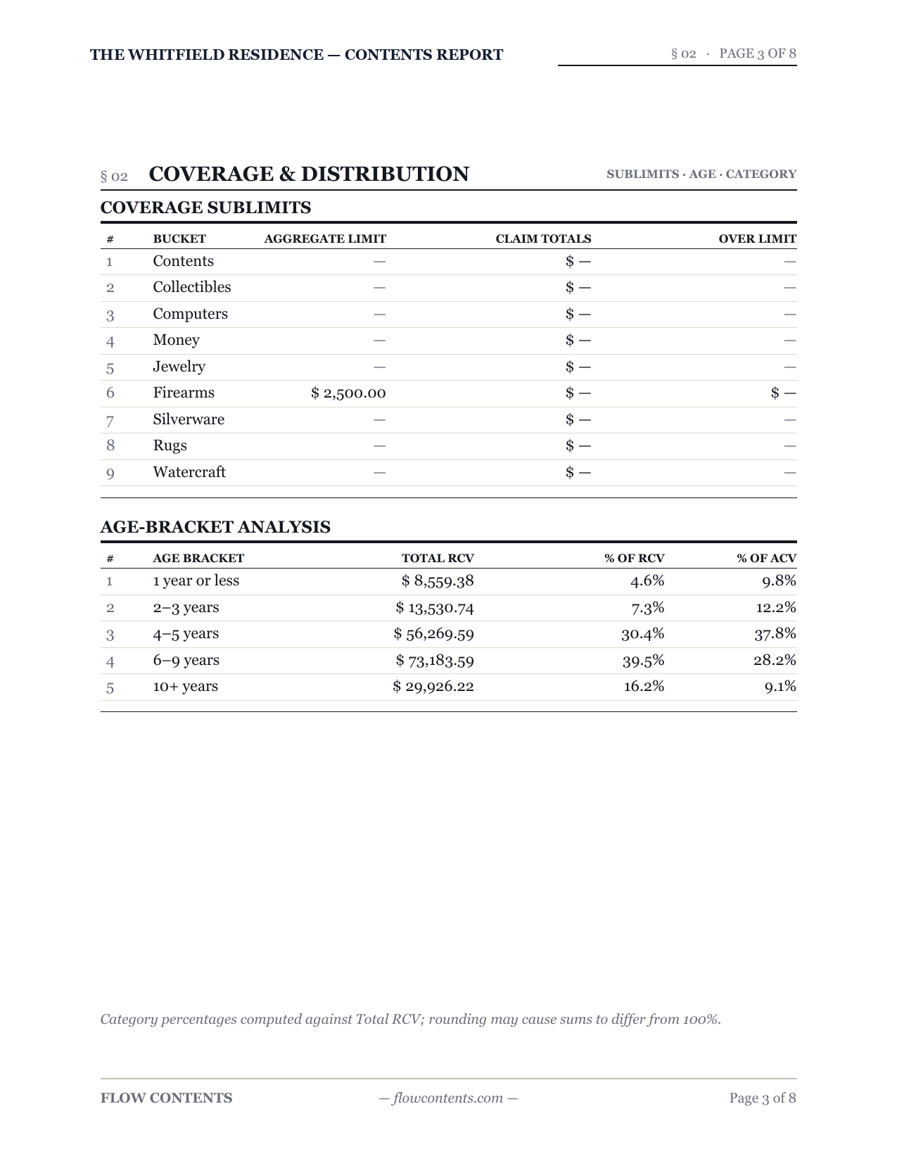 Coverage and category breakdown (PDF)