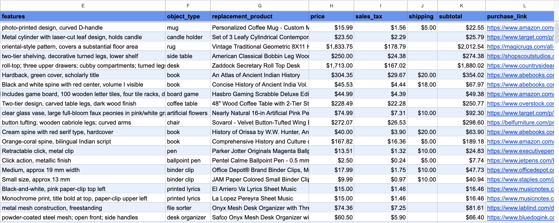 Detailed inventory spreadsheet showing item features, object types, replacement products, prices, and purchase links